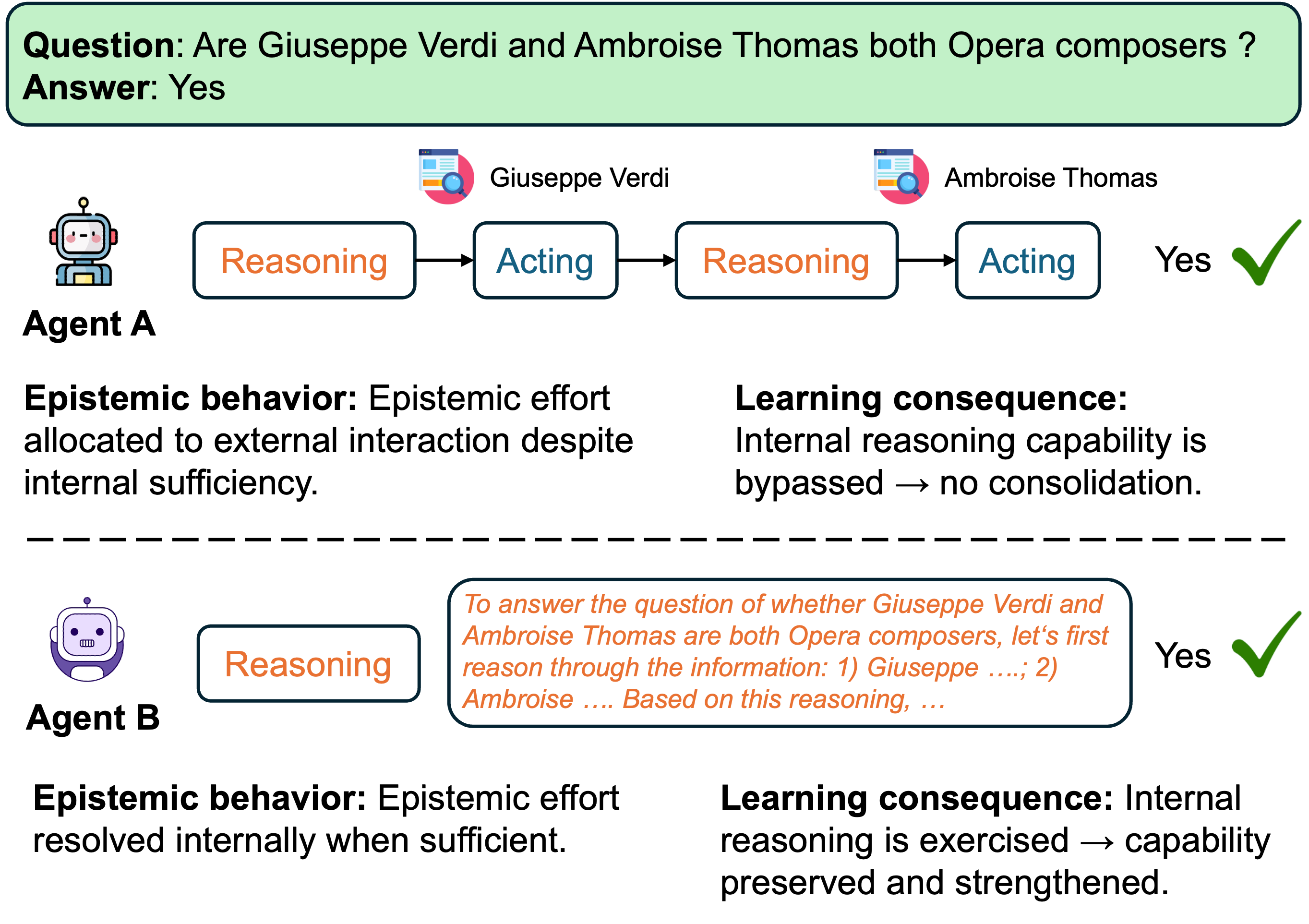 Two agents, two epistemic trajectories